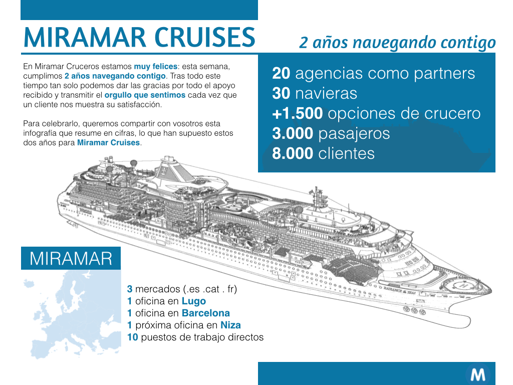 Aniversario de Miramar Cruises